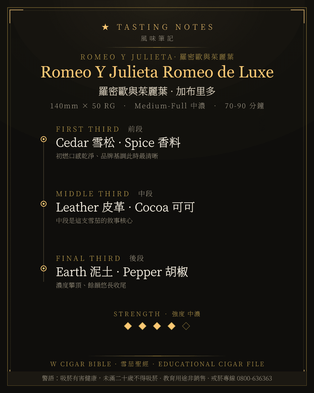 Romeo Y Julieta Romeo de Luxe 風味筆記 · 羅密歐與茱麗葉