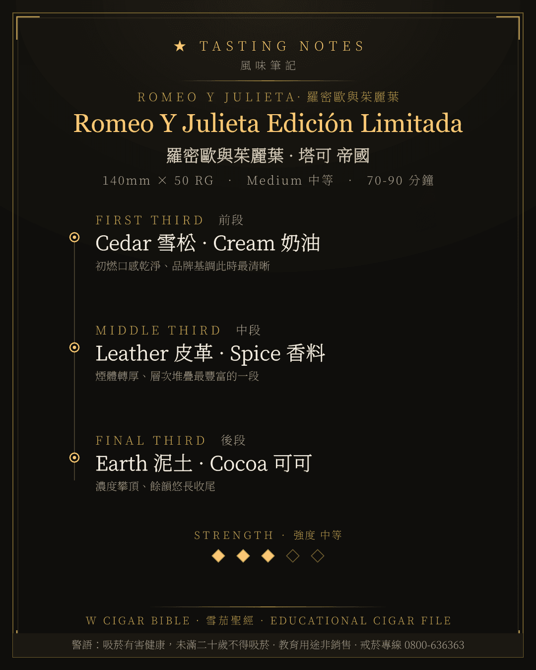 Romeo Y Julieta Edición Limitada 風味筆記 · 羅密歐與茱麗葉