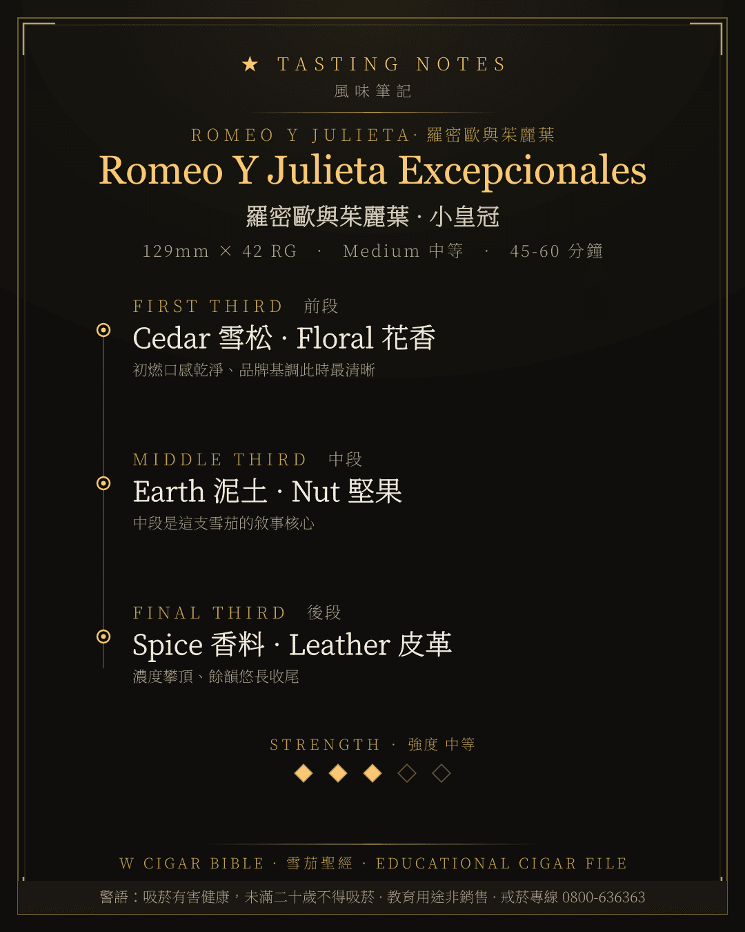 Romeo Y Julieta Excepcionales 風味筆記 · 羅密歐與茱麗葉