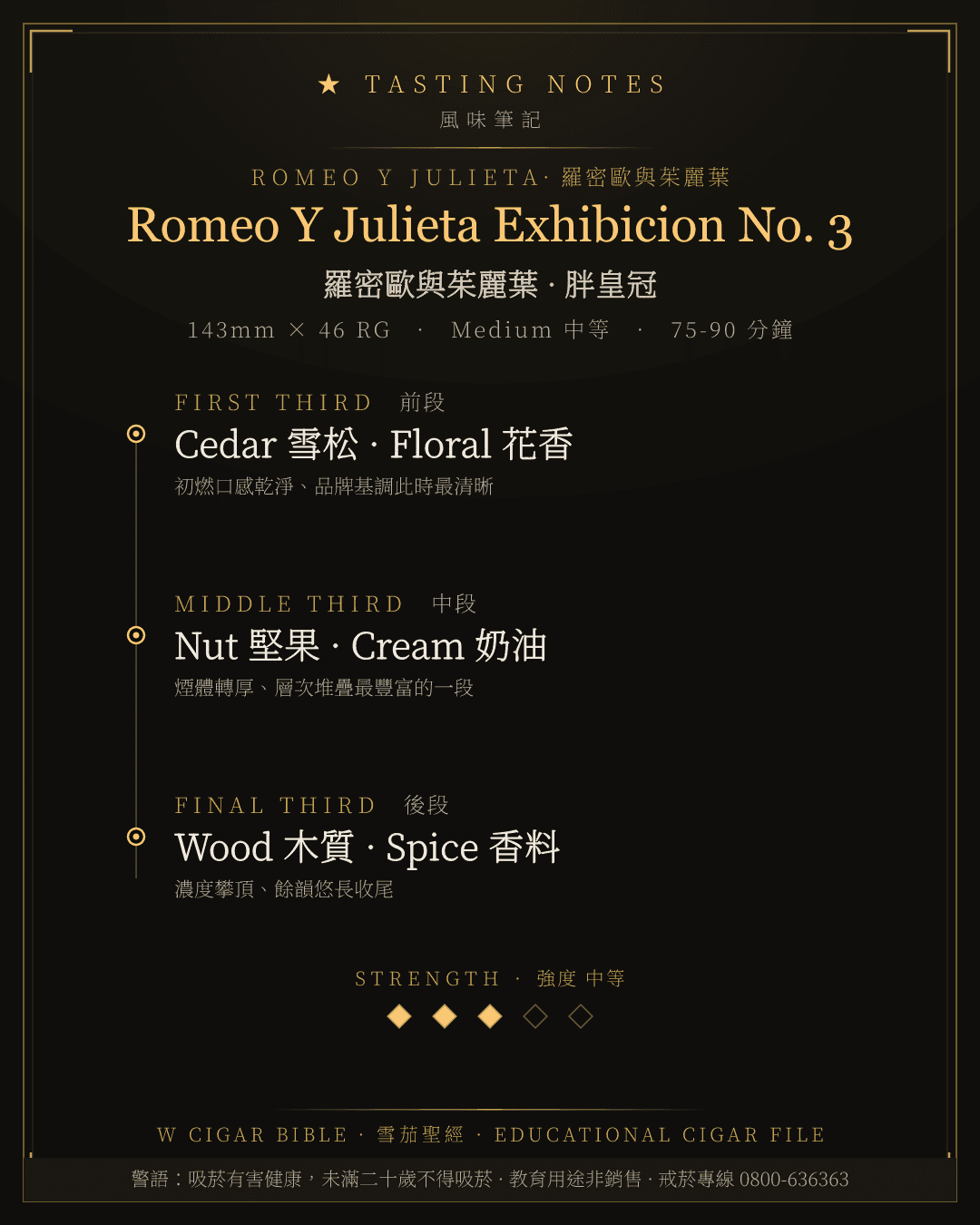 Romeo Y Julieta Exhibicion No. 3 風味筆記 · 羅密歐與茱麗葉