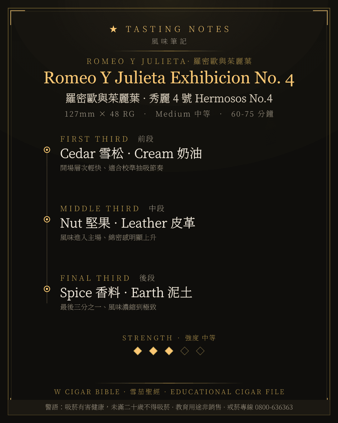 Romeo Y Julieta Exhibicion No. 4 風味筆記 · 羅密歐與茱麗葉