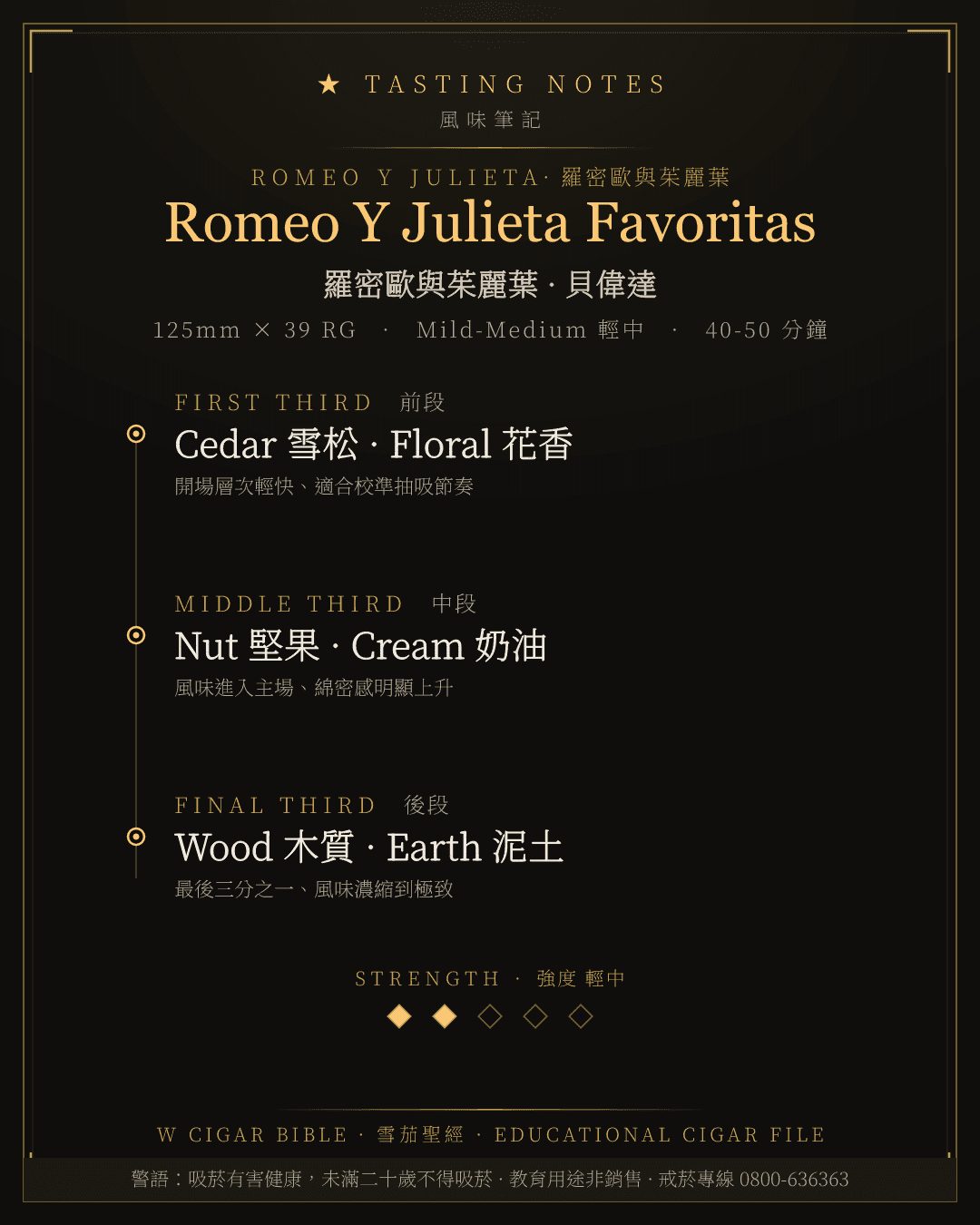 Romeo Y Julieta Favoritas 風味筆記 · 羅密歐與茱麗葉