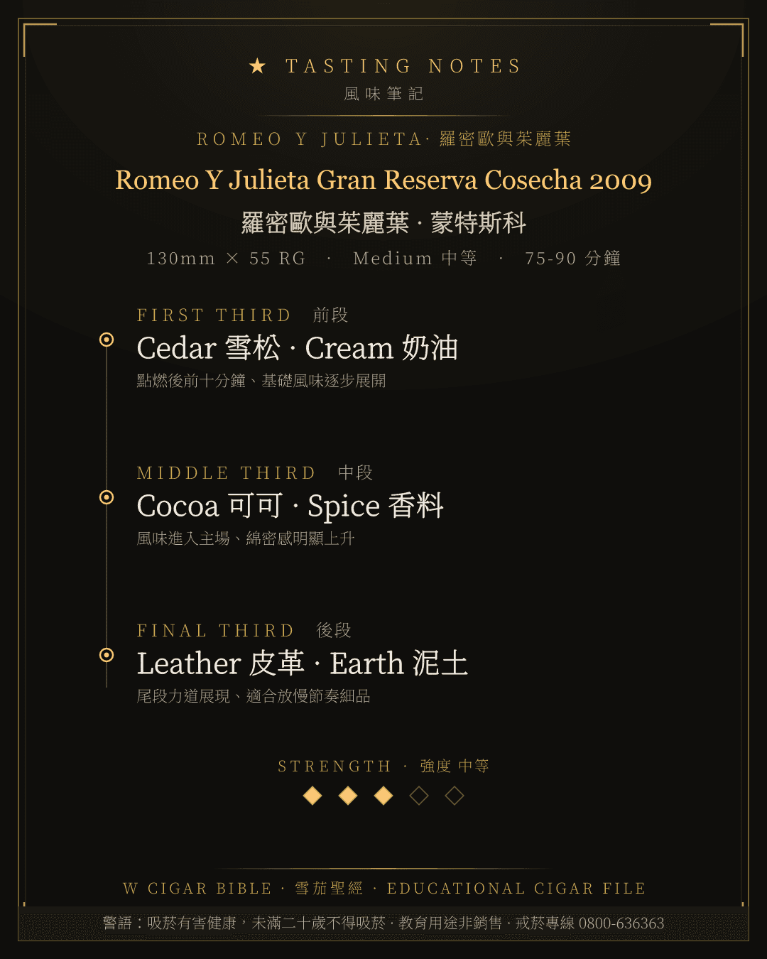 Romeo Y Julieta Gran Reserva Cosecha 2009 風味筆記 · 羅密歐與茱麗葉