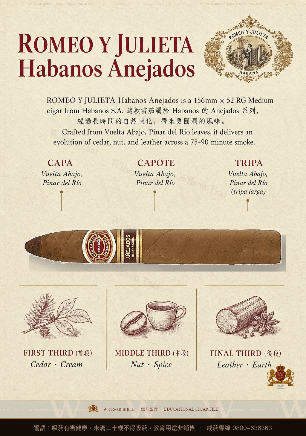 Romeo Y Julieta Habanos Anejados · AH 2015 · 羅密歐與茱麗葉
