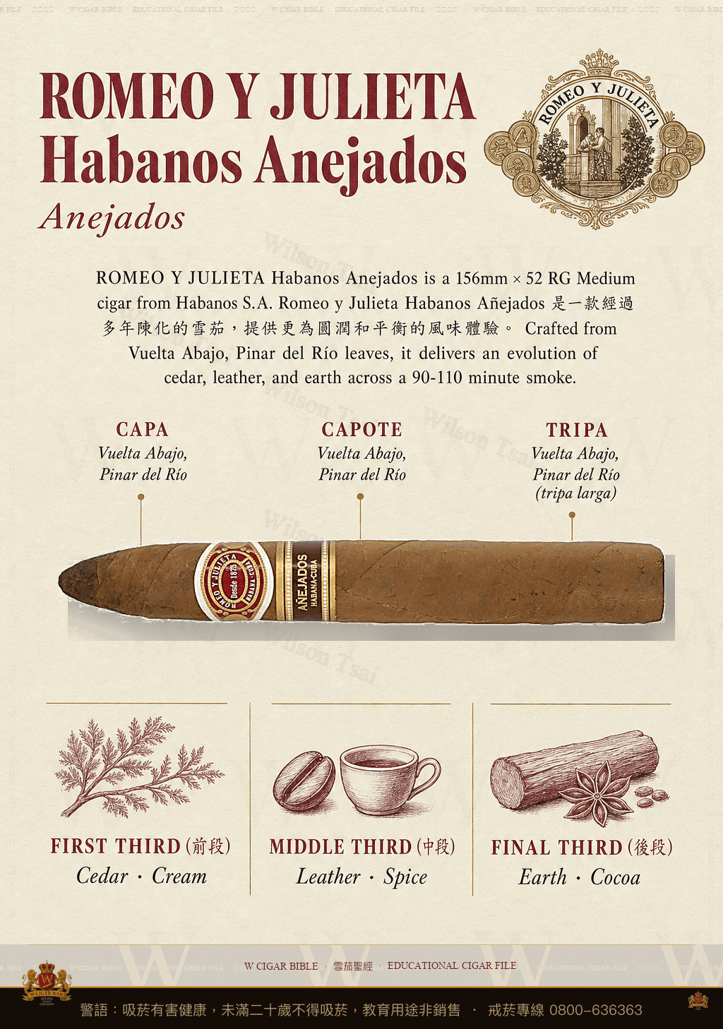 Romeo Y Julieta Churchills Añejados · Añejados · 羅密歐與茱麗葉