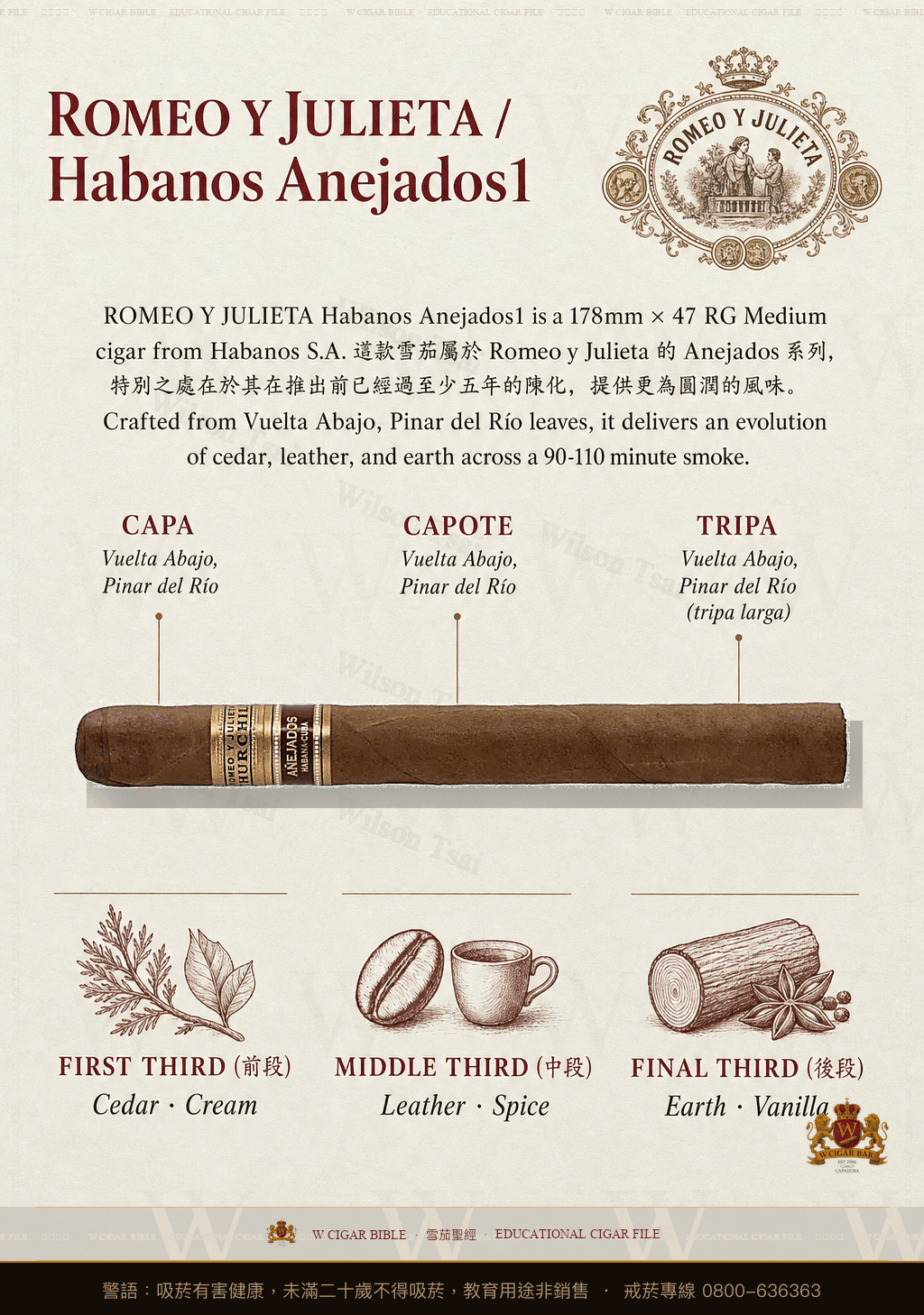 Romeo Y Julieta Habanos Anejados · Anejados 未公佈 · 羅密歐與茱麗葉