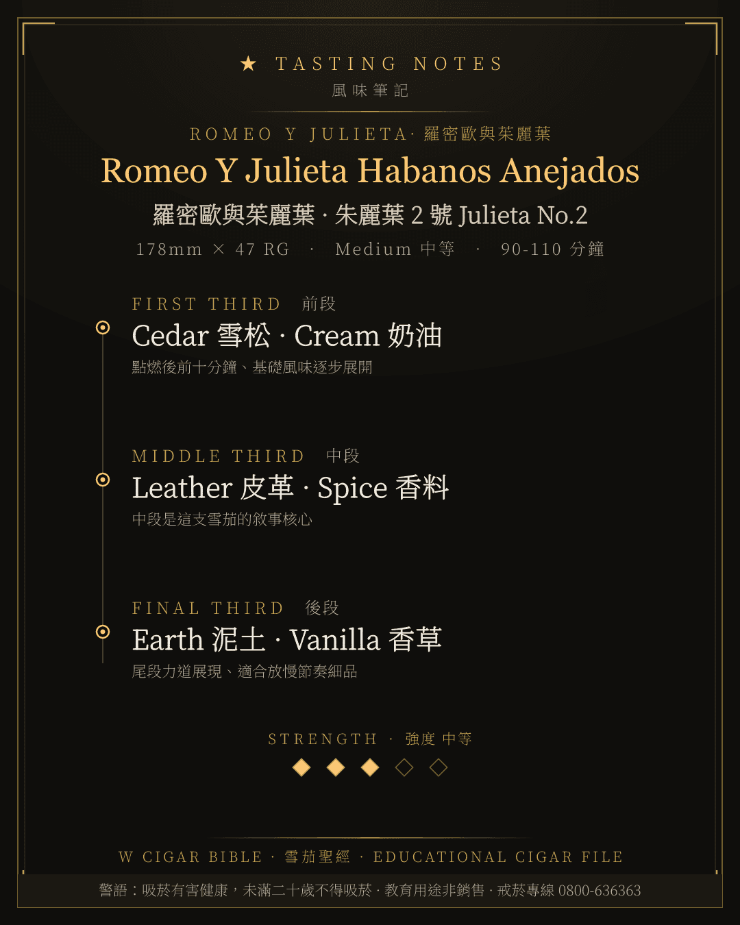 Romeo Y Julieta Habanos Anejados 風味筆記 · 羅密歐與茱麗葉