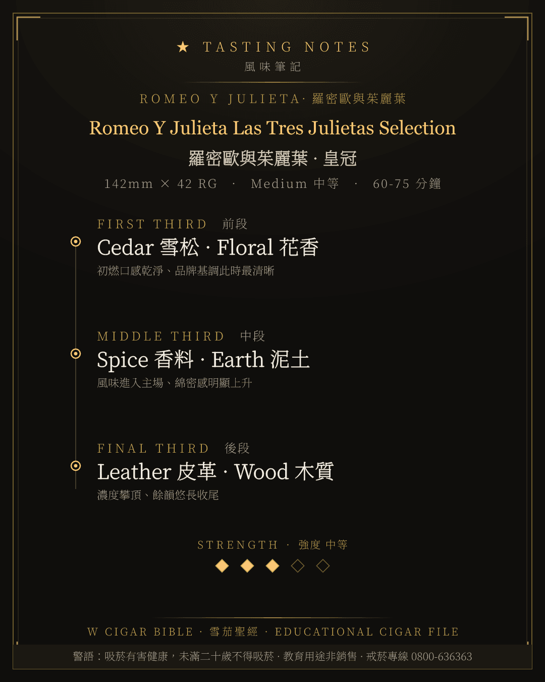 Romeo Y Julieta Las Tres Julietas Selection 風味筆記 · 羅密歐與茱麗葉