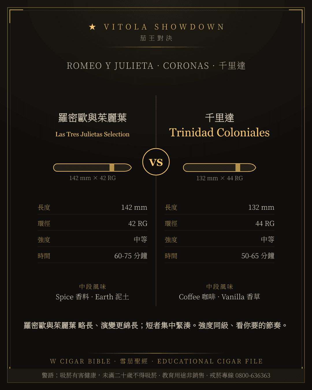 Romeo Y Julieta Las Tres Julietas Selection vs Trinidad Coloniales