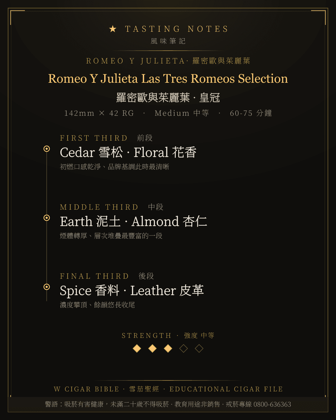Romeo Y Julieta Las Tres Romeos Selection 風味筆記 · 羅密歐與茱麗葉