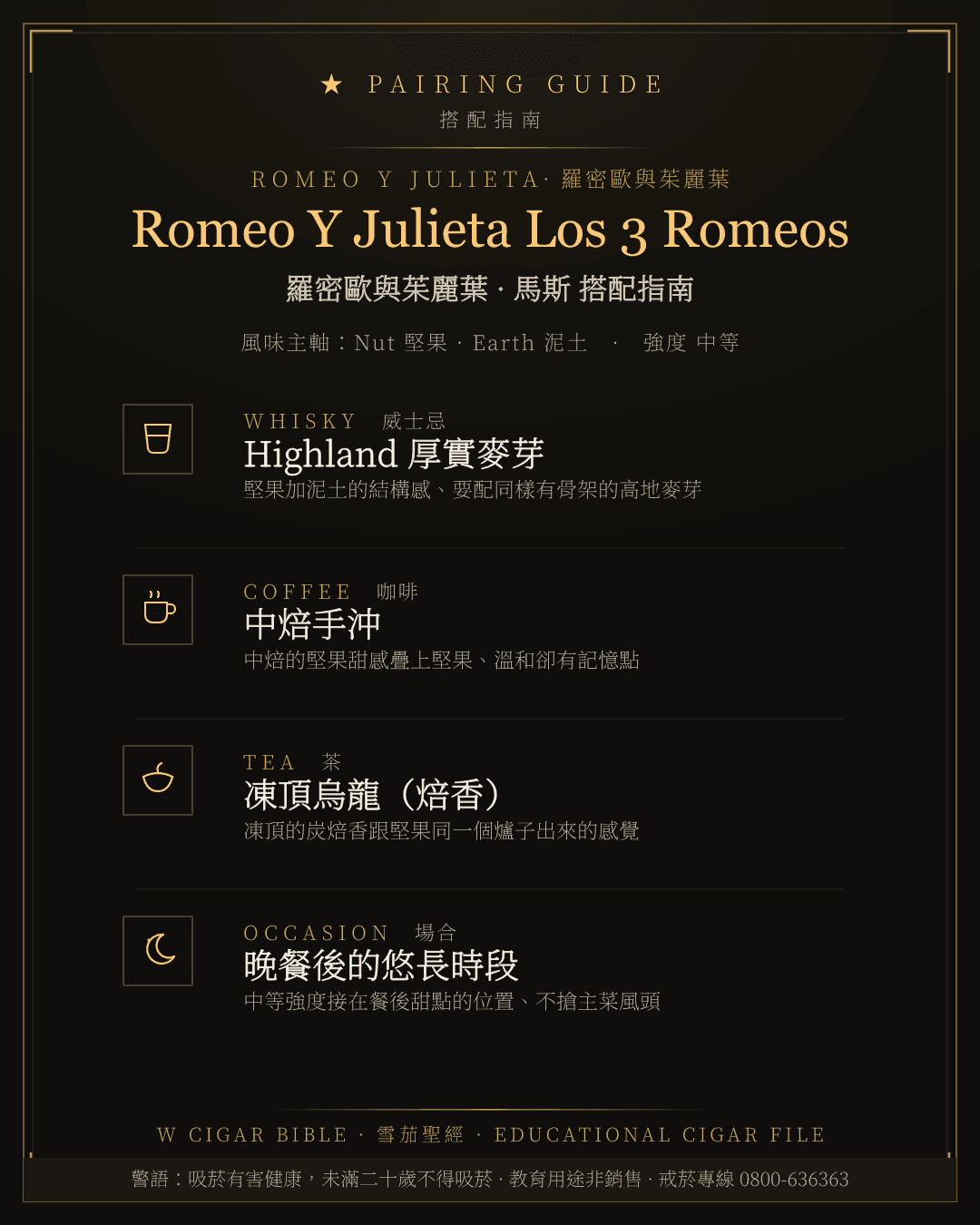 Romeo Y Julieta Los 3 Romeos 搭配指南 · 羅密歐與茱麗葉