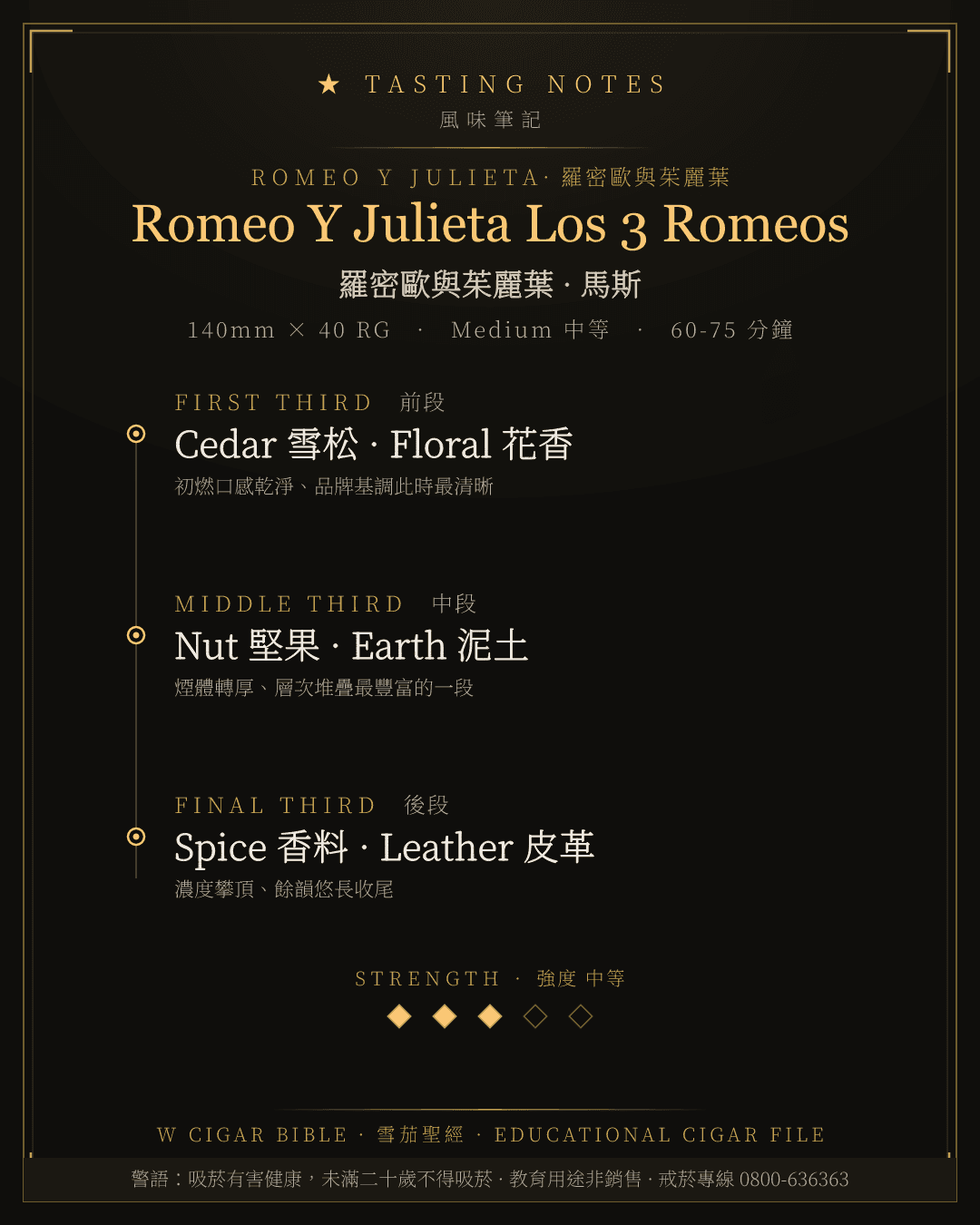 Romeo Y Julieta Los 3 Romeos 風味筆記 · 羅密歐與茱麗葉
