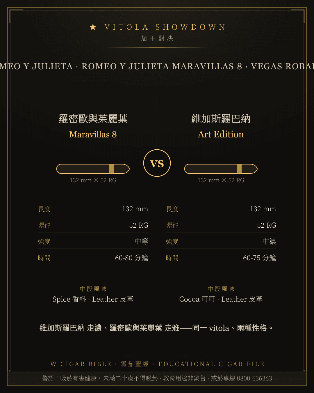 Romeo Y Julieta Maravillas 8 vs Vegas Robaina Art Edition