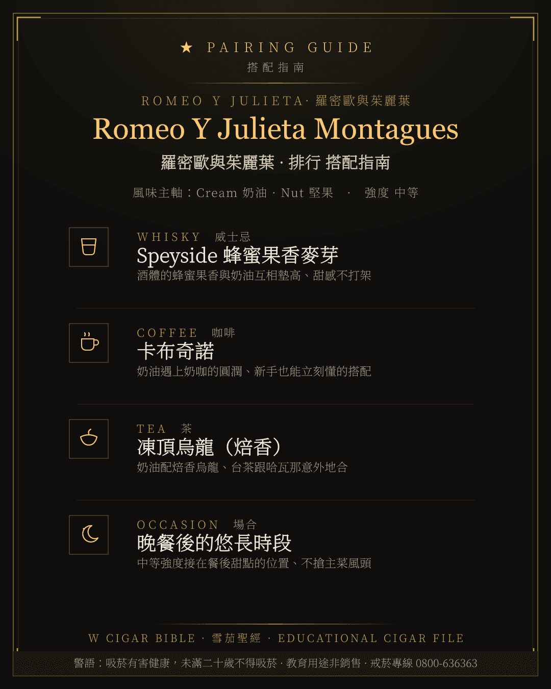 Romeo Y Julieta Montagues 搭配指南 · 羅密歐與茱麗葉