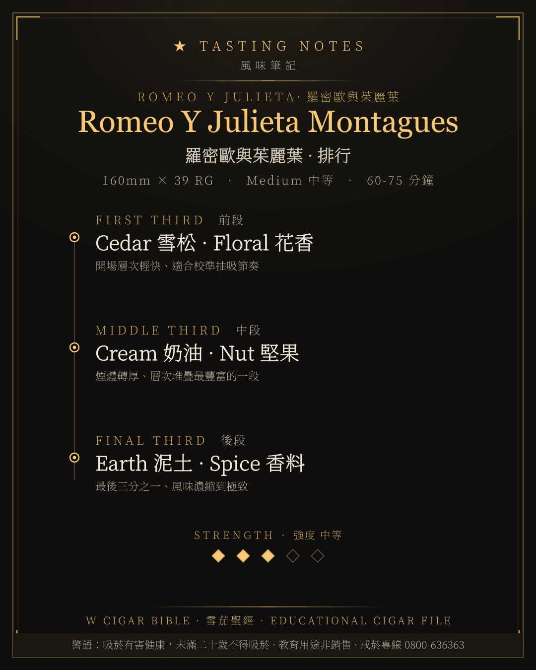 Romeo Y Julieta Montagues 風味筆記 · 羅密歐與茱麗葉