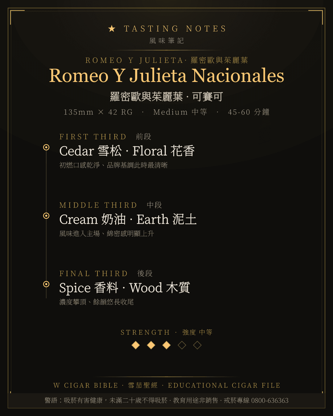Romeo Y Julieta Nacionales 風味筆記 · 羅密歐與茱麗葉
