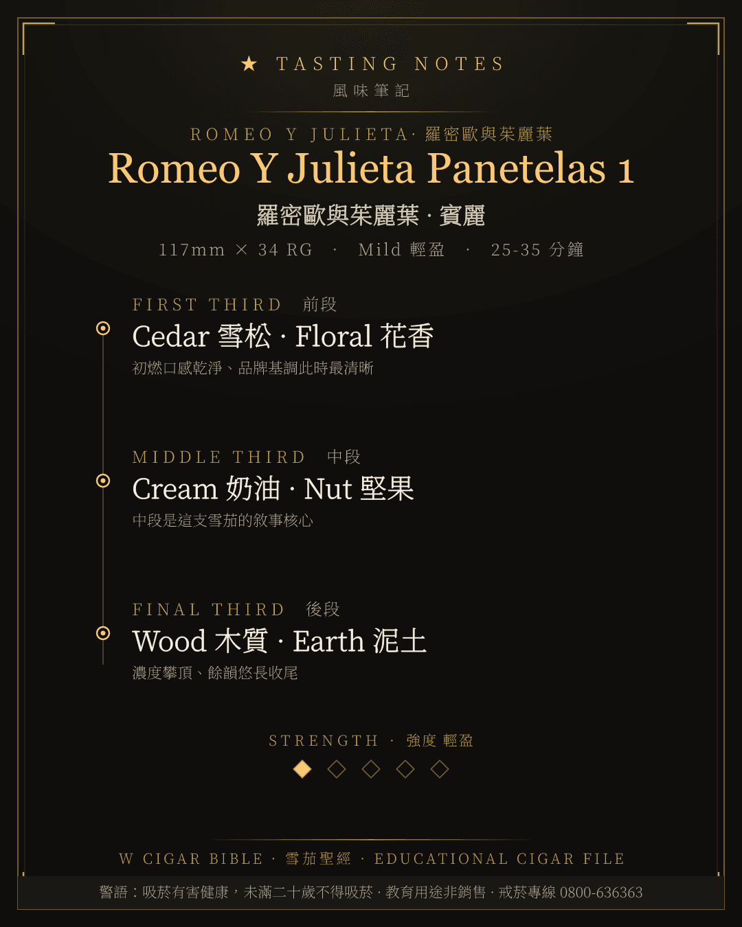 Romeo Y Julieta Panetelas 1 風味筆記 · 羅密歐與茱麗葉