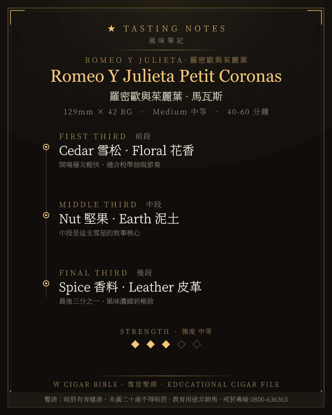Romeo Y Julieta Petit Coronas 風味筆記 · 羅密歐與茱麗葉
