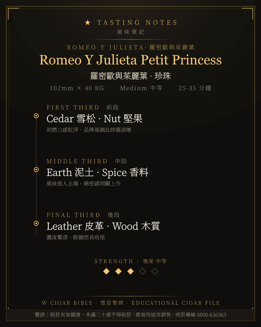 Romeo Y Julieta Petit Princess 風味筆記 · 羅密歐與茱麗葉
