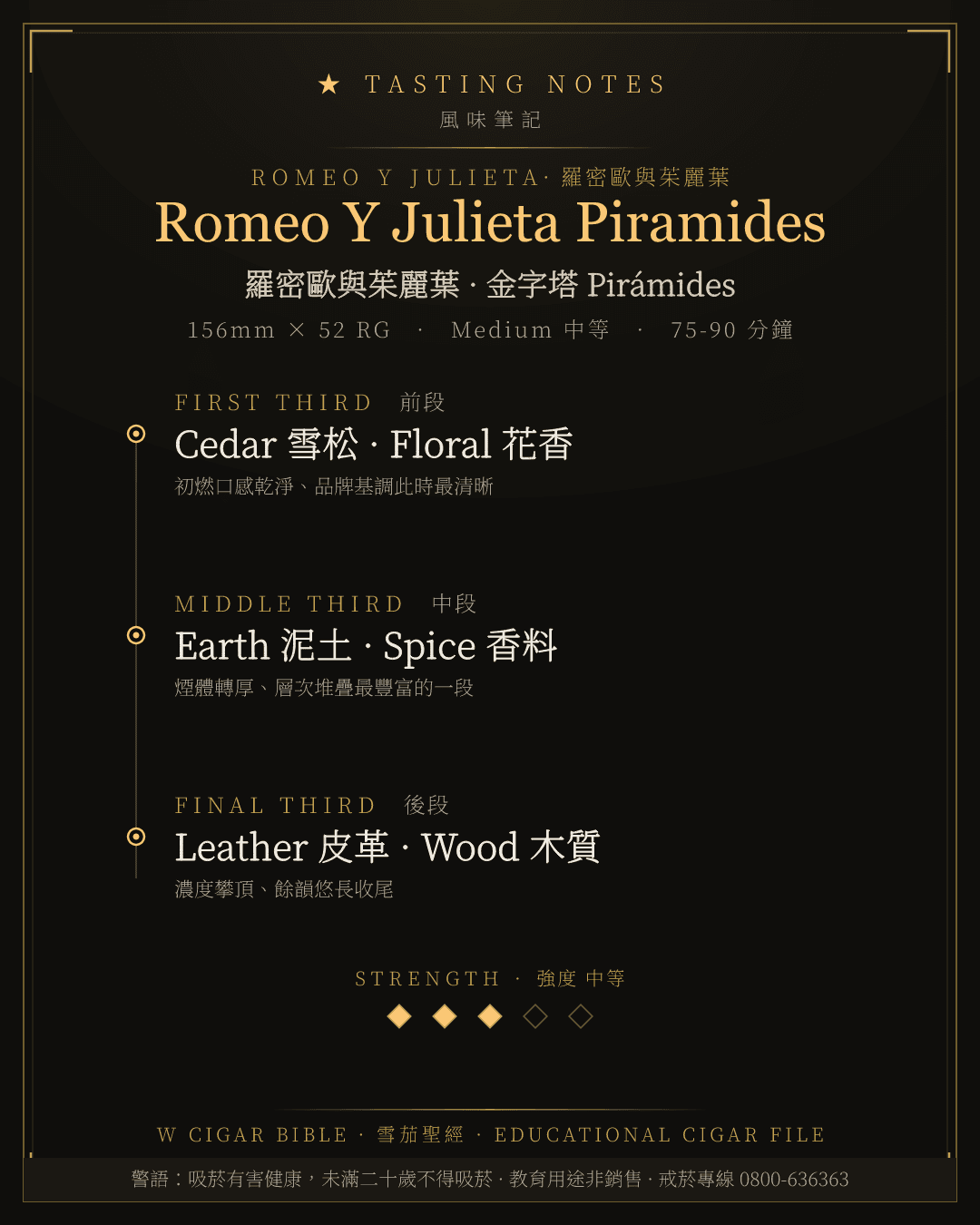 Romeo Y Julieta Piramides 風味筆記 · 羅密歐與茱麗葉