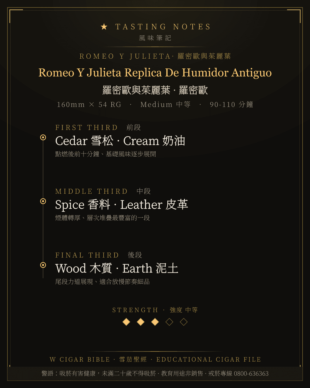 Romeo Y Julieta Replica De Humidor Antiguo 風味筆記 · 羅密歐與茱麗葉