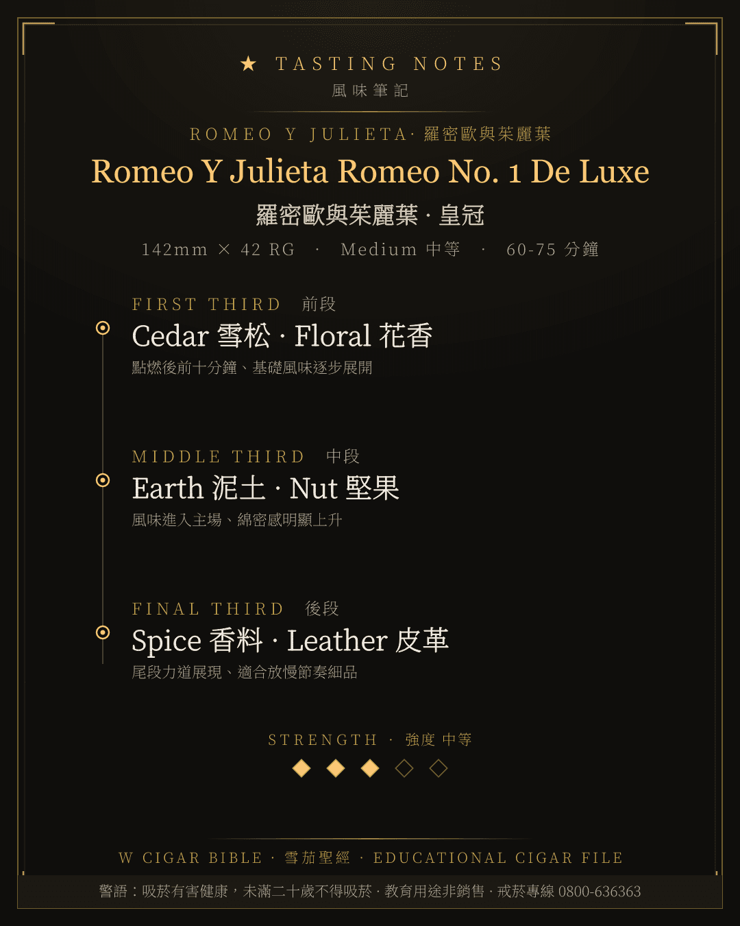 Romeo Y Julieta Romeo No. 1 De Luxe 風味筆記 · 羅密歐與茱麗葉