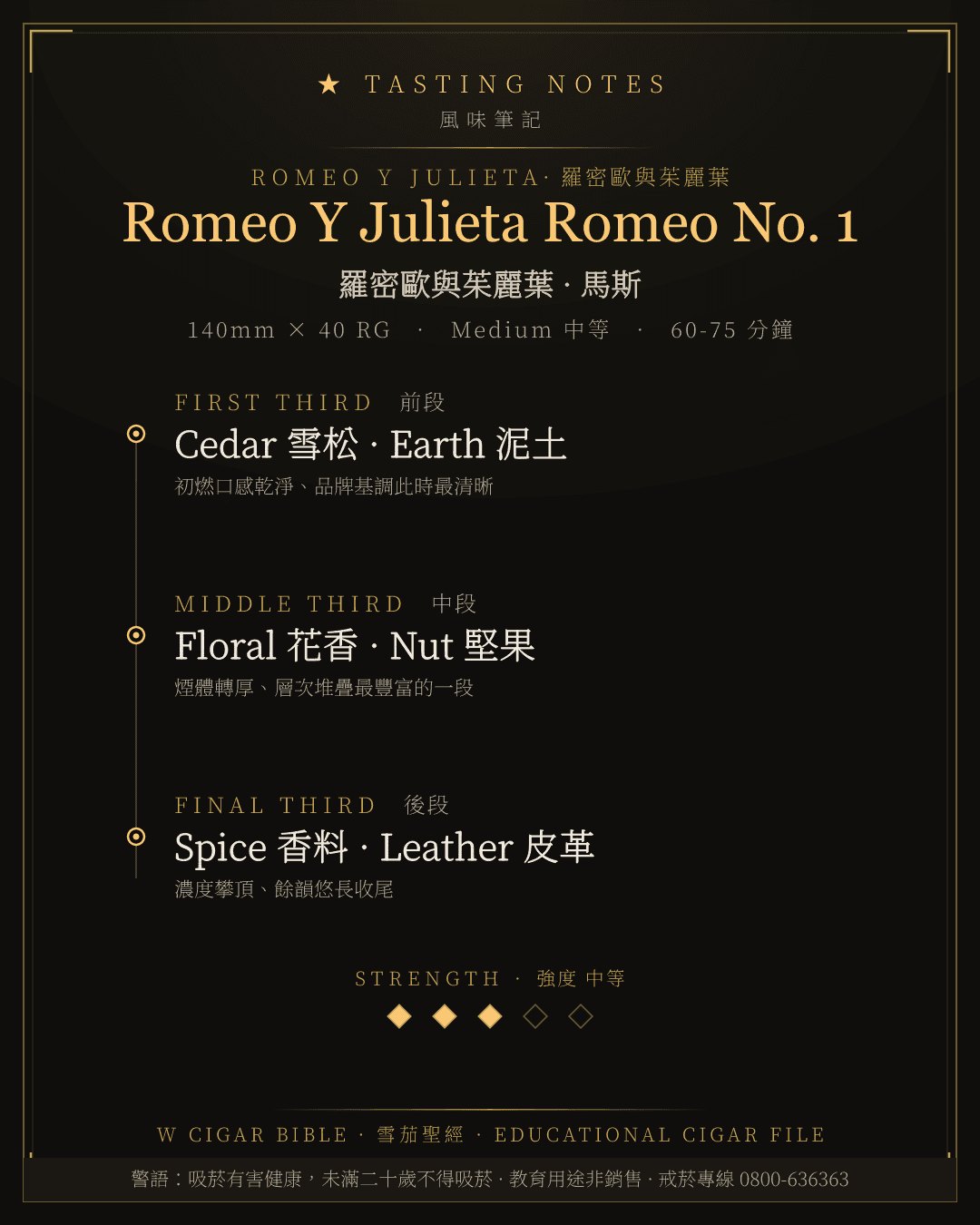 Romeo Y Julieta Romeo No. 1 風味筆記 · 羅密歐與茱麗葉