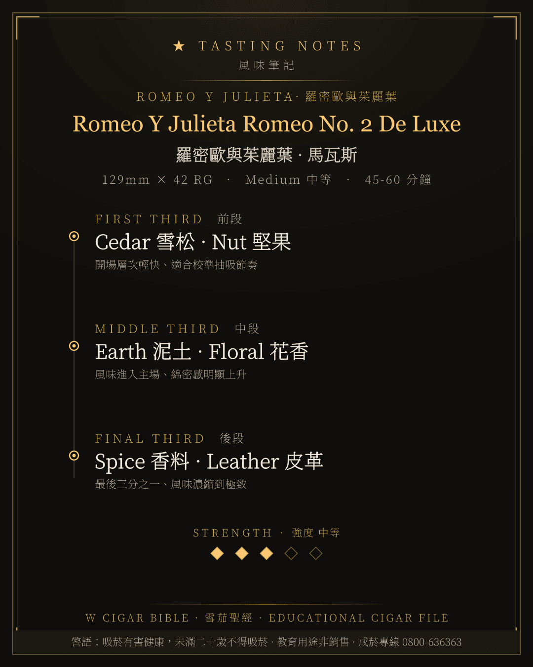 Romeo Y Julieta Romeo No. 2 De Luxe 風味筆記 · 羅密歐與茱麗葉