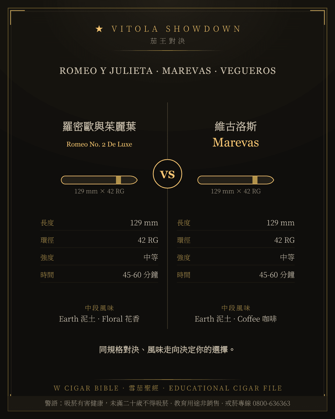 Romeo Y Julieta Romeo No. 2 De Luxe vs Vegueros Marevas