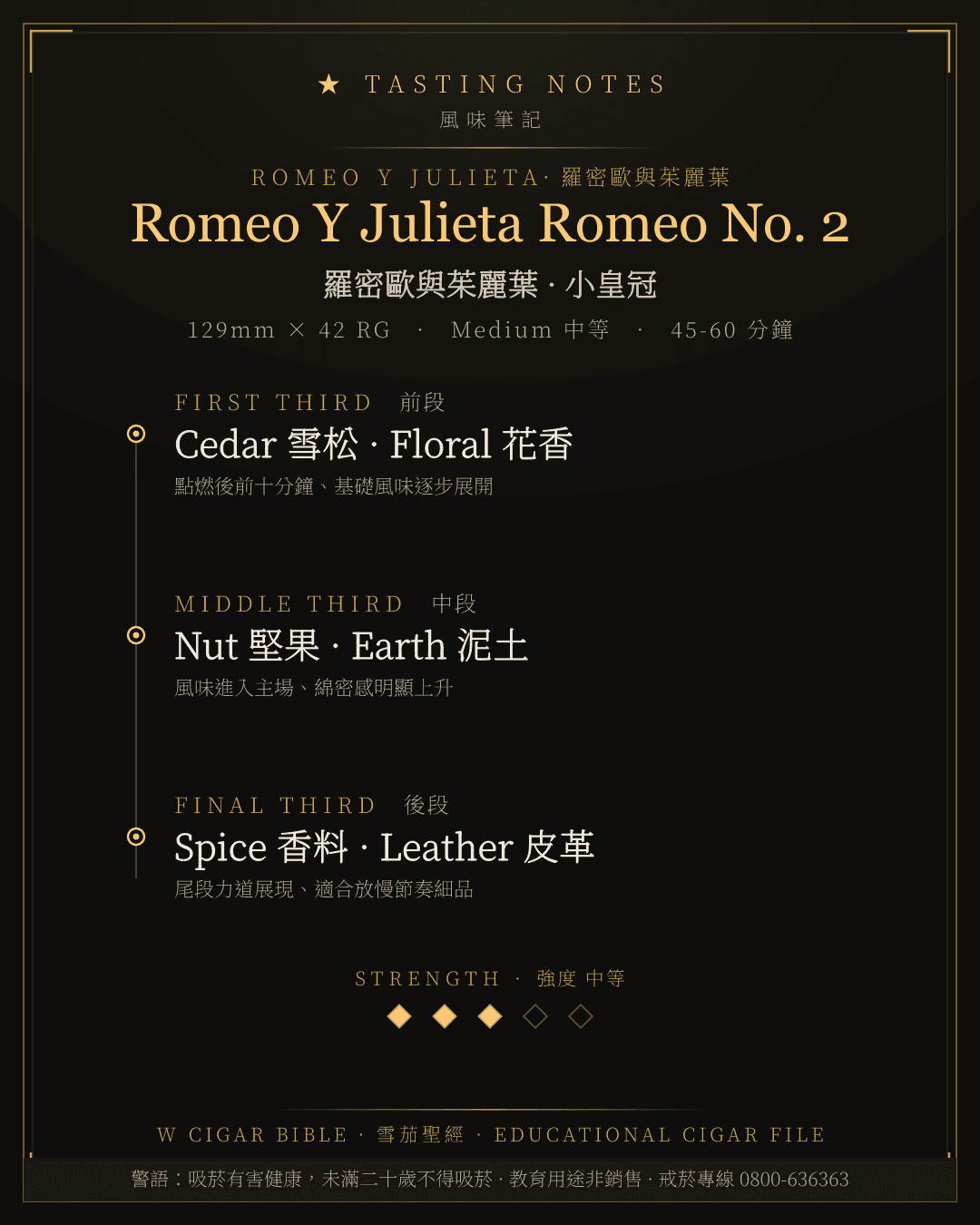 Romeo Y Julieta Romeo No. 2 風味筆記 · 羅密歐與茱麗葉
