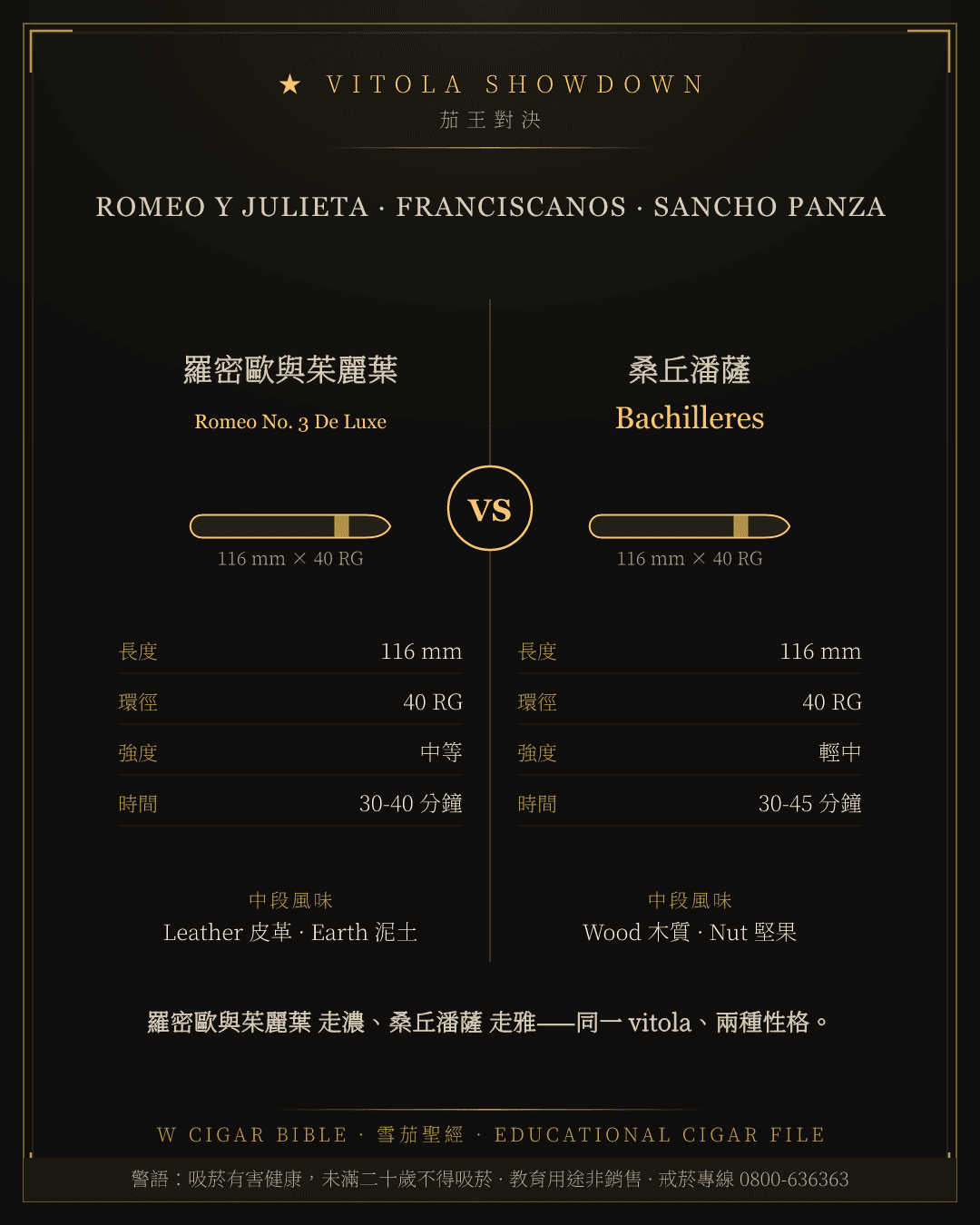 Romeo Y Julieta Romeo No. 3 De Luxe vs Sancho Panza Bachilleres