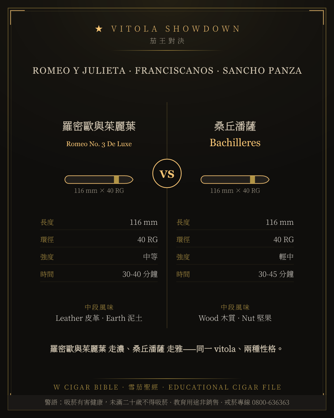 Romeo Y Julieta Romeo No. 3 De Luxe vs Sancho Panza Bachilleres