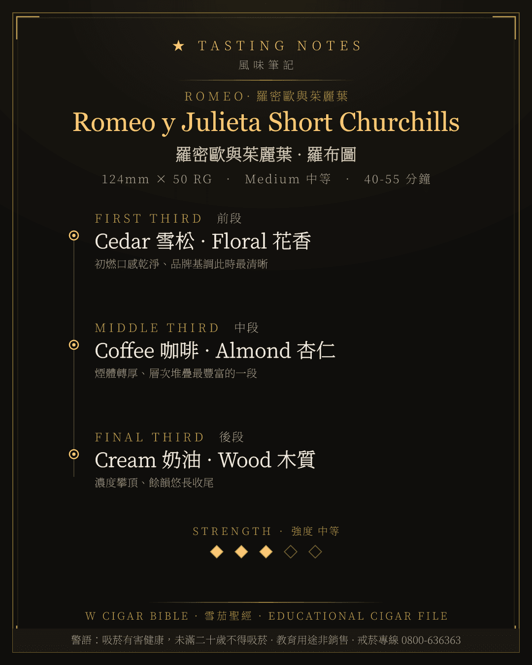 Romeo y Julieta Short Churchills 風味筆記 · 羅密歐與茱麗葉