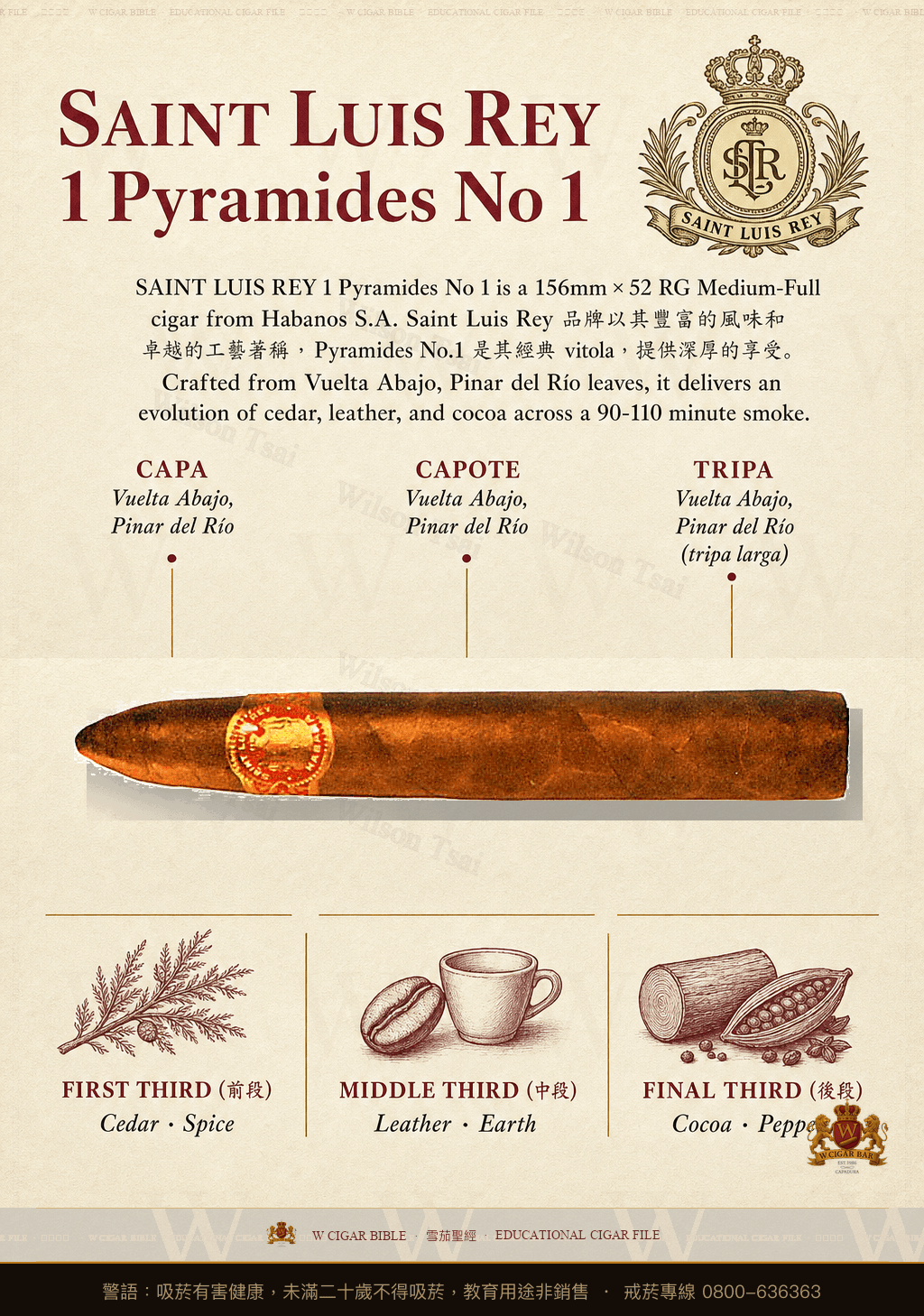 Saint Luis Rey Pyramides No.1 · EL 2008 · 聖路易斯雷