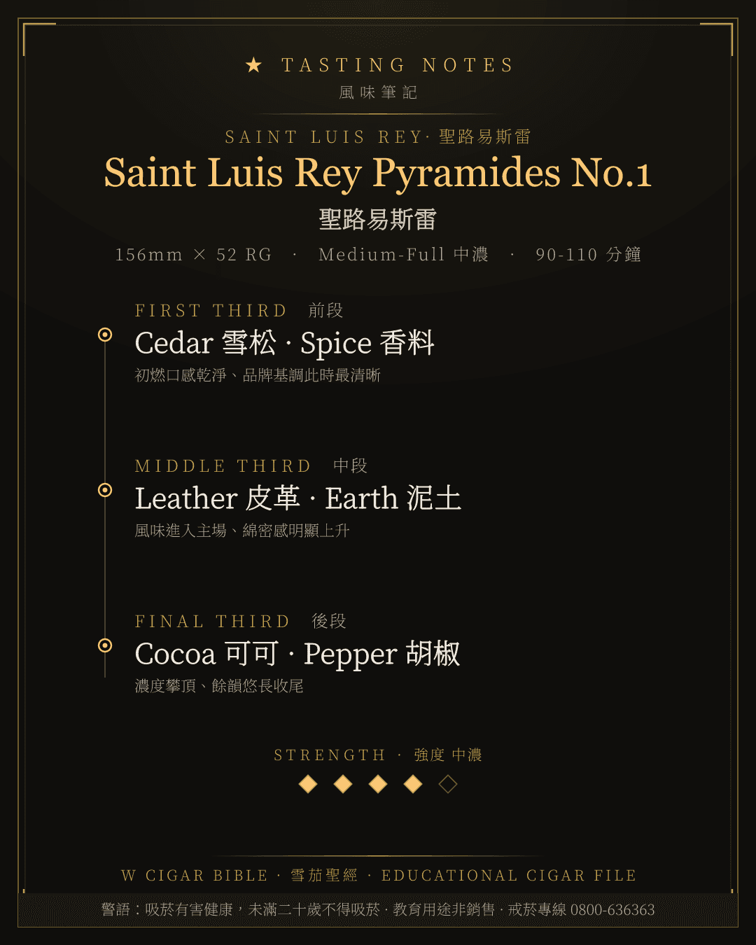 Saint Luis Rey Pyramides No.1 風味筆記 · 聖路易斯雷