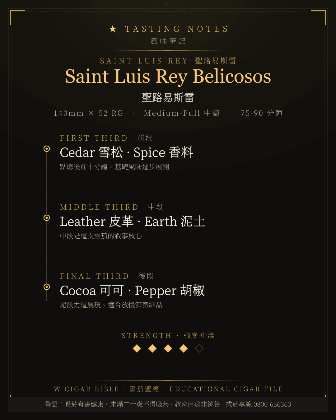 Saint Luis Rey Belicosos 風味筆記 · 聖路易斯雷
