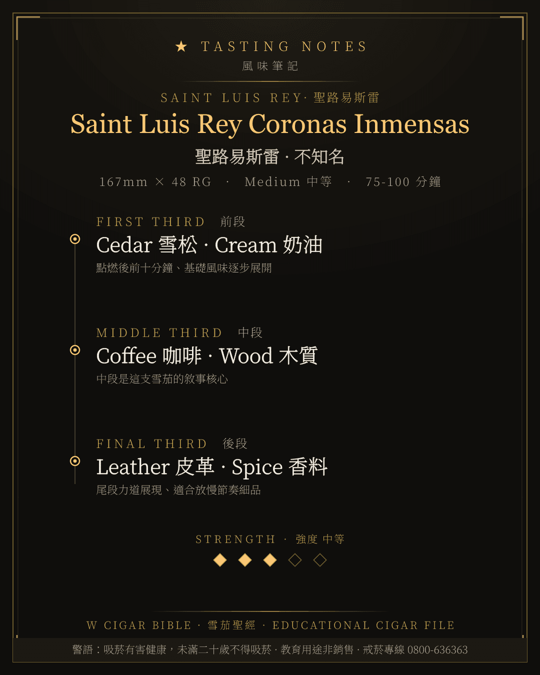 Saint Luis Rey Coronas Inmensas 風味筆記 · 聖路易斯雷