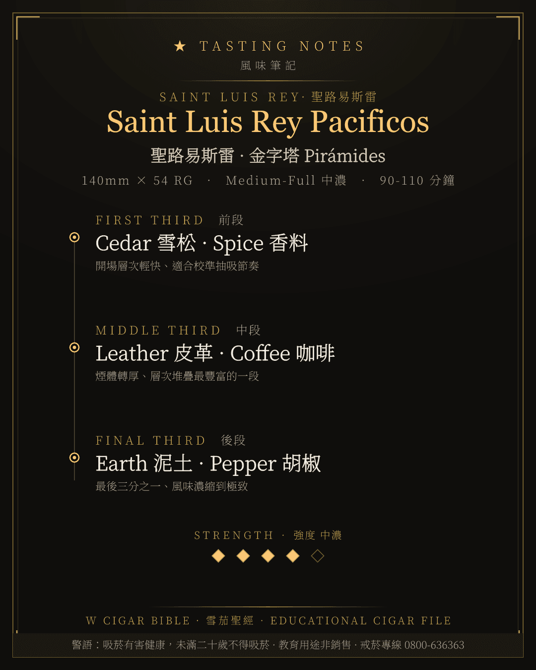Saint Luis Rey Pacificos 風味筆記 · 聖路易斯雷