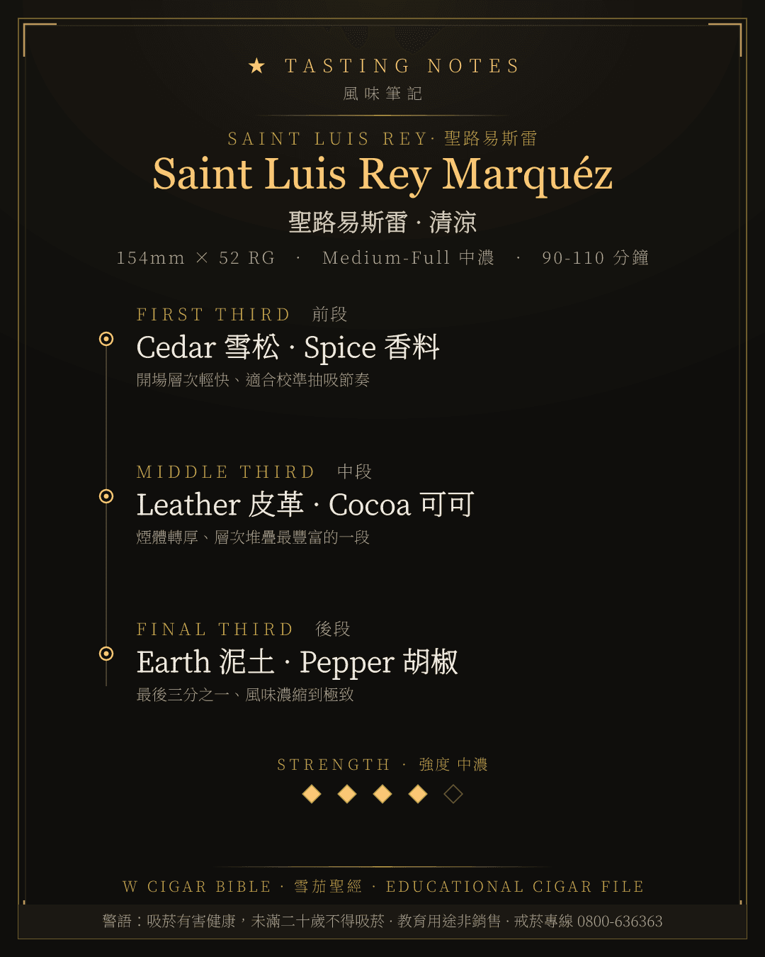 Saint Luis Rey Marquéz 風味筆記 · 聖路易斯雷