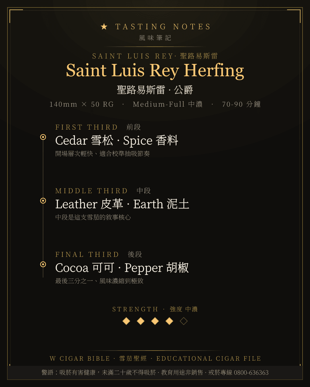 Saint Luis Rey Herfing 風味筆記 · 聖路易斯雷
