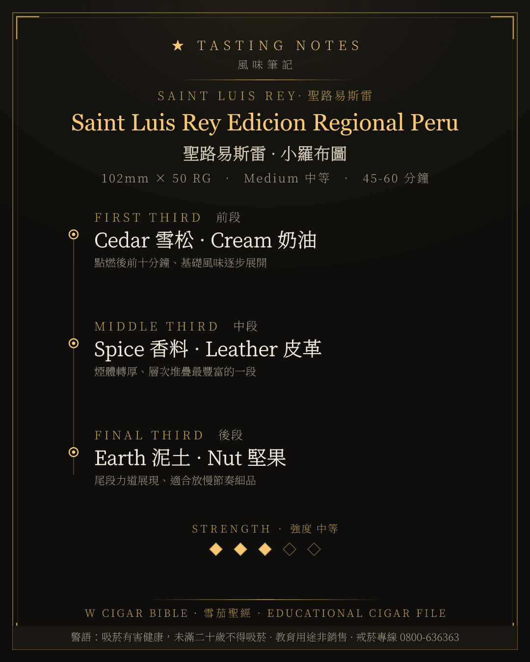 Saint Luis Rey Edicion Regional Peru 風味筆記 · 聖路易斯雷