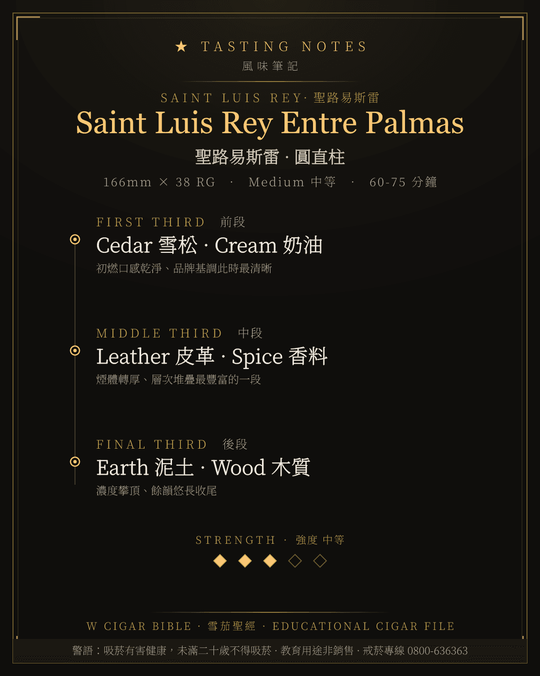 Saint Luis Rey Entre Palmas 風味筆記 · 聖路易斯雷