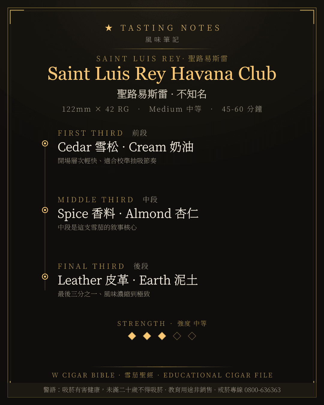 Saint Luis Rey Havana Club 風味筆記 · 聖路易斯雷