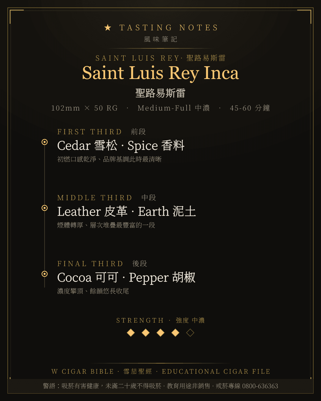Saint Luis Rey Inca 風味筆記 · 聖路易斯雷