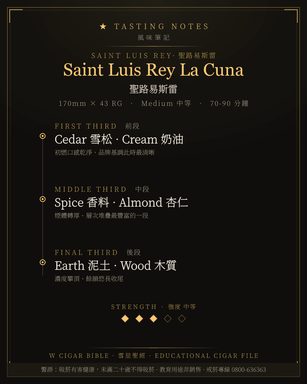 Saint Luis Rey La Cuna 風味筆記 · 聖路易斯雷