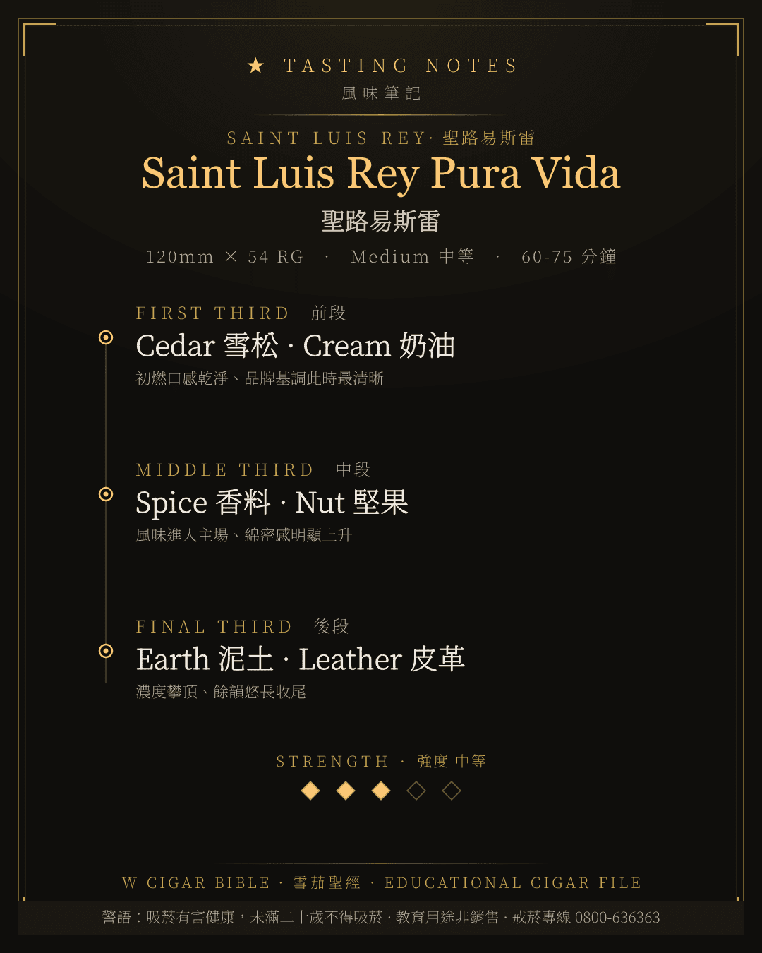 Saint Luis Rey Pura Vida 風味筆記 · 聖路易斯雷