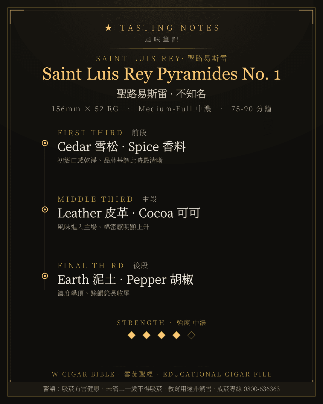 Saint Luis Rey Pyramides No. 1 風味筆記 · 聖路易斯雷