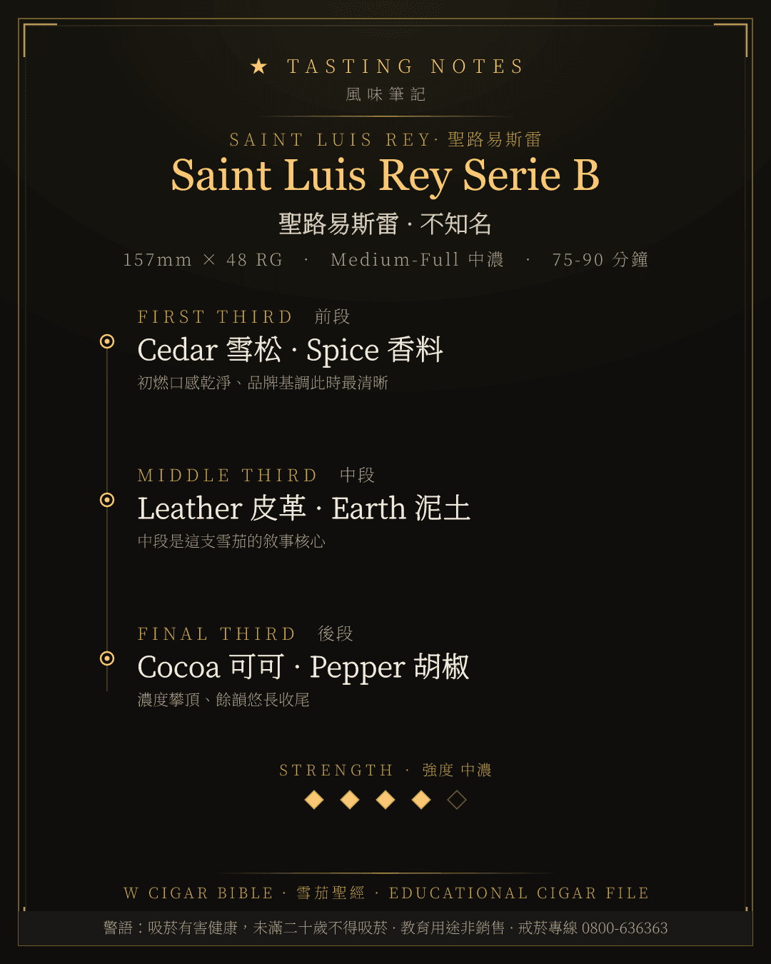 Saint Luis Rey Serie B 風味筆記 · 聖路易斯雷