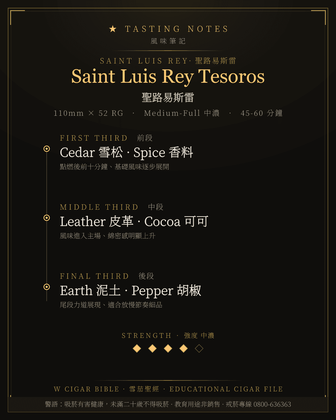 Saint Luis Rey Tesoros 風味筆記 · 聖路易斯雷