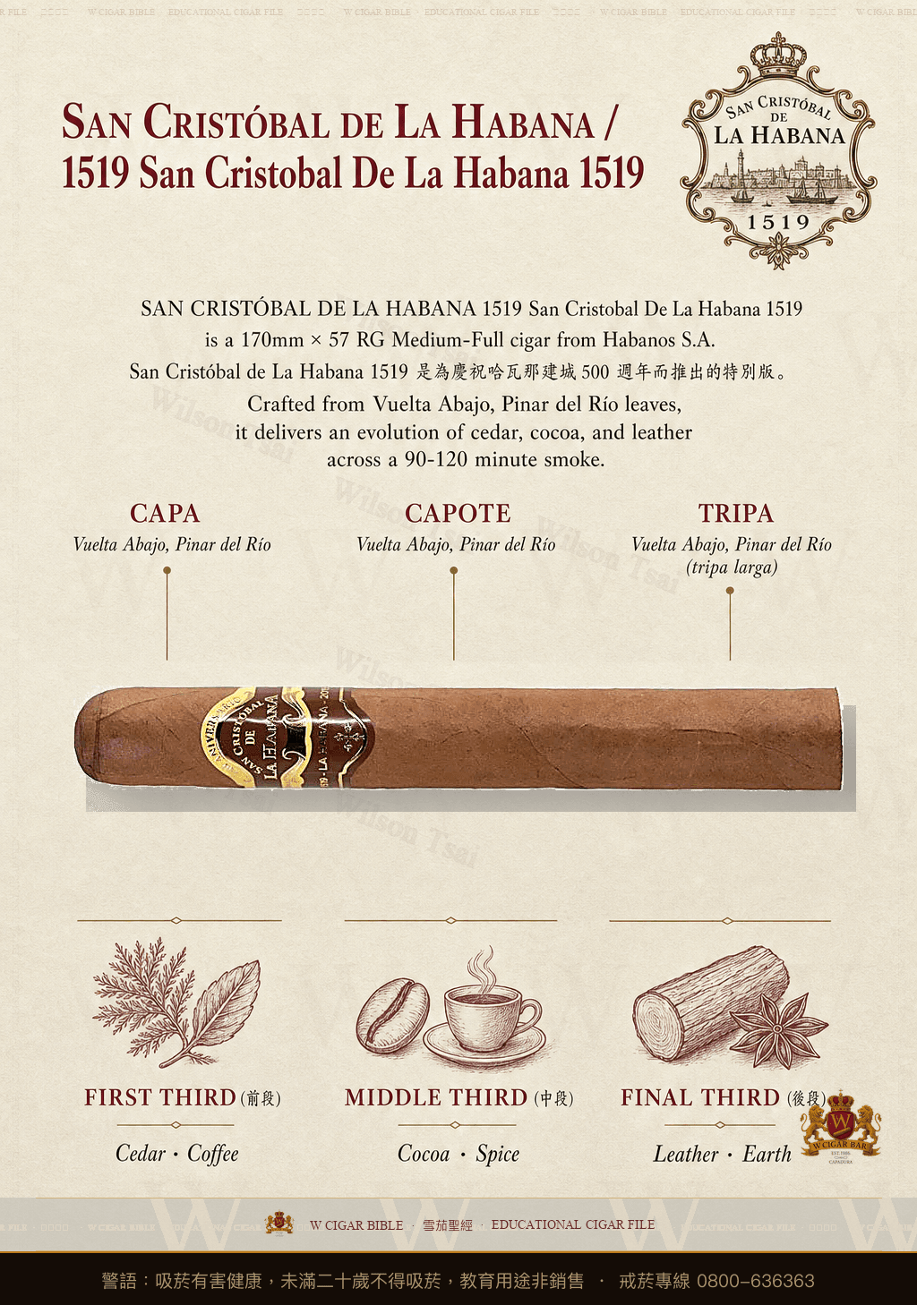 San Cristóbal De La Habana 1519 · AH · 聖克里斯托瓦爾